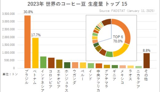 下のソーシャルリンクからフォロー