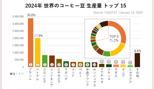 下のソーシャルリンクからフォロー